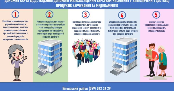 ДОРОЖНЯ КАРТА НАДАННЯ ДОПОМОГИ