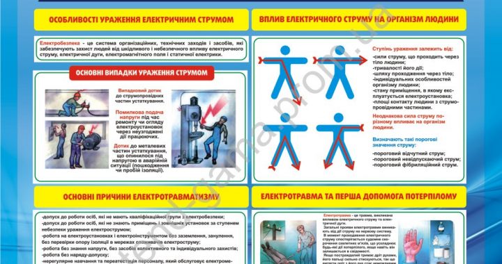 Електробезпека