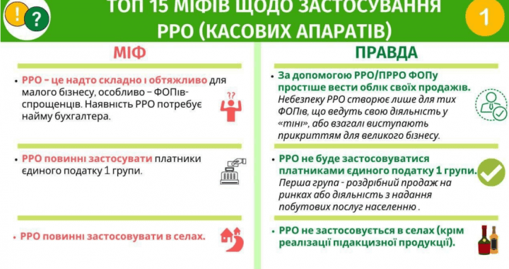 ТОП 15 міфів щодо застосування РРО