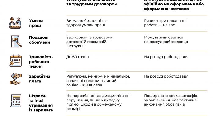 Зміни в трудовому законодавстві під час воєнного стану