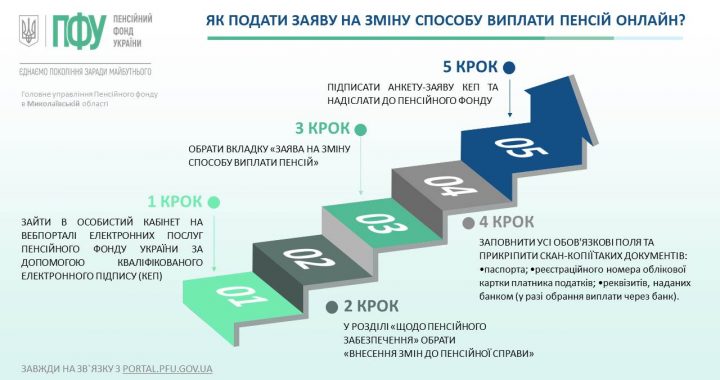Як дистанційно змінити спосіб виплати пенсії?