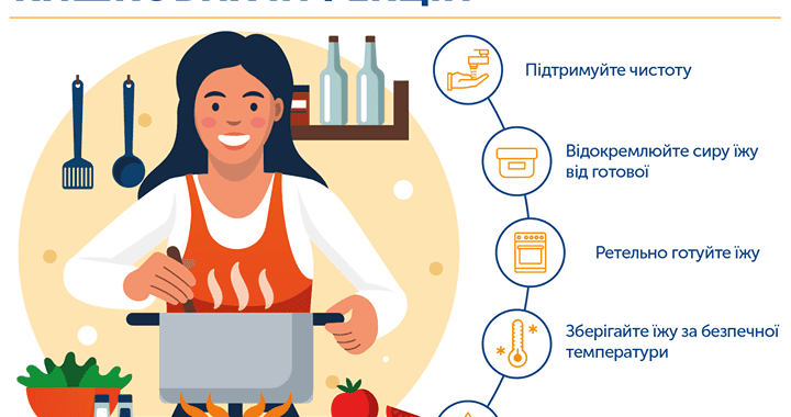 Профілактика ГКІ