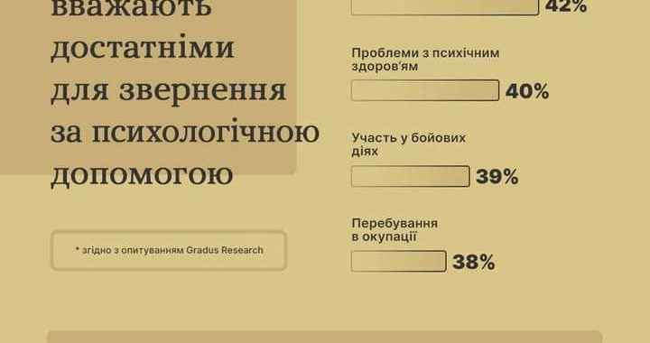 Як допомогти собі та іншим у періоди стресу