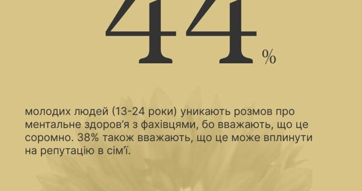 Сором залишається найбільшою перешкодою на шляху молоді до фахівців з ментального здоров’я