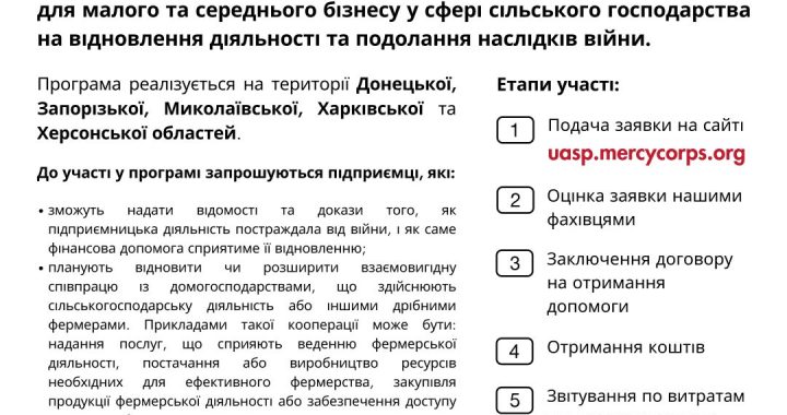 Фінансова допомога