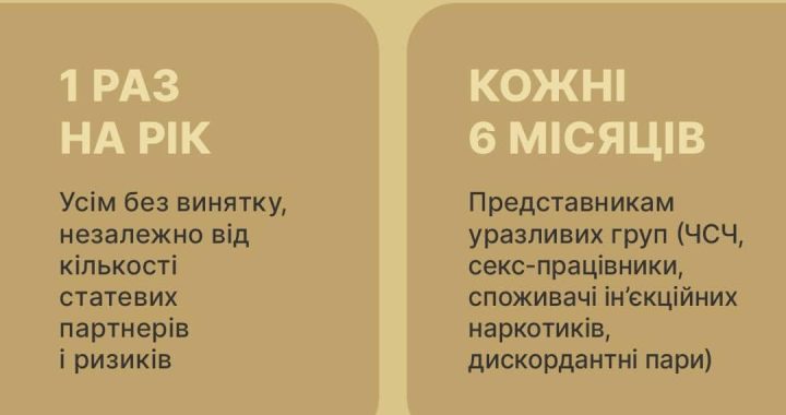Як часто треба тестуватися на ВІЛ?
