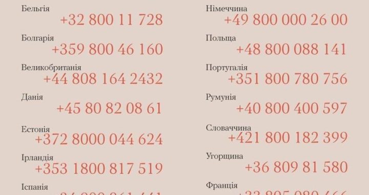 Гарячі лінії психологічної допомоги для українців за кордоном