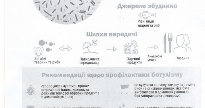 Ботулізм: прості правила, які допоможуть вберегтись від хвороби