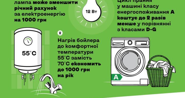 Прості поради допоможуть українцям «залишити гроші собі»: стартувала інформаційна кампанія щодо енергоефективності