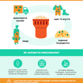 Ящур_Виробники кормів