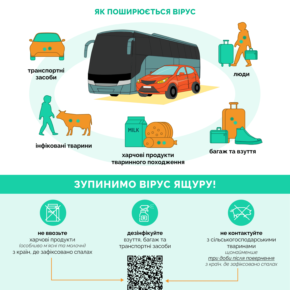 Ящур_хто подорожує