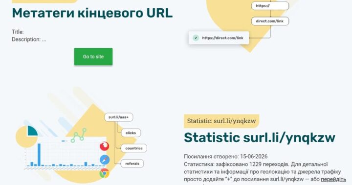 Інформаці про опитувальник