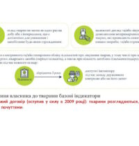 Стаття -3а