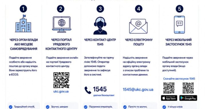 Як подати звернення через єдину систему опрацювання звернень