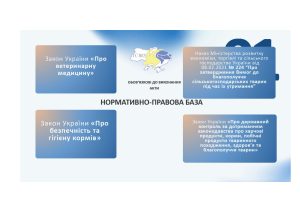 Державна підтримка тваринництва